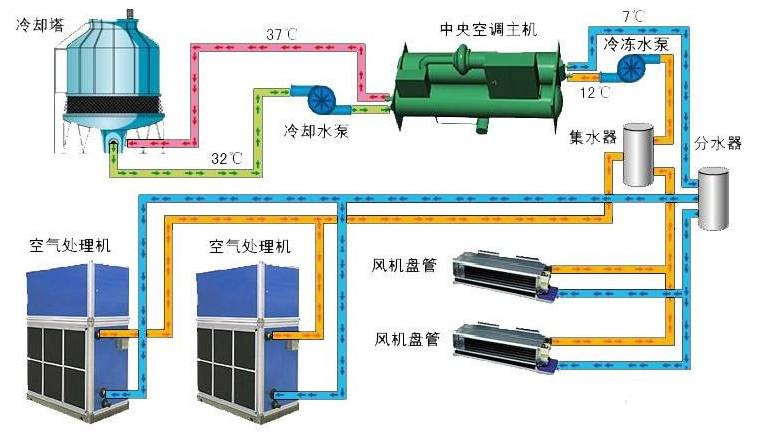 在設(shè)計師的工作中，客戶都有一定的知識水平