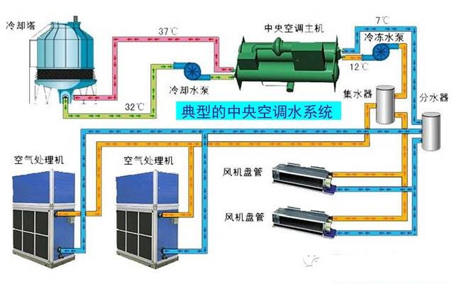 在設(shè)計師的工作中，客戶都有一定的知識水平