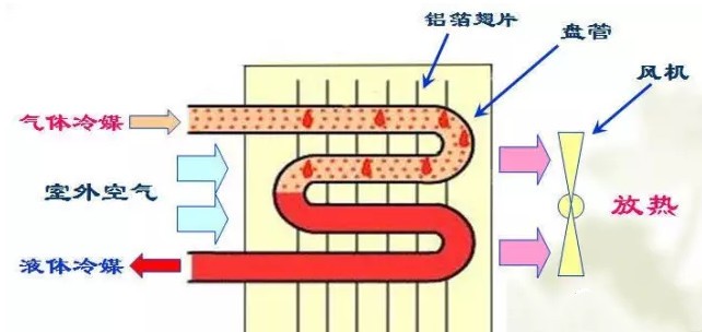 在設(shè)計(jì)師的工作中，客戶都有一定的知識(shí)水平