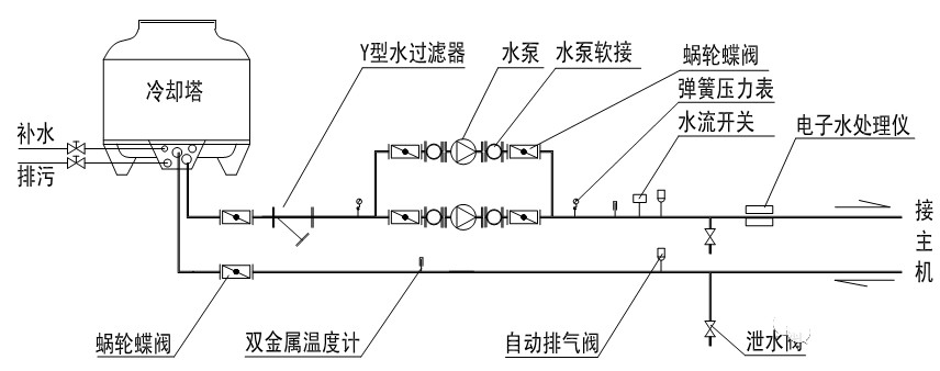 在設(shè)計(jì)師的工作中，客戶都有一定的知識(shí)水平