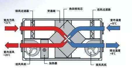 在設(shè)計(jì)師的工作中，客戶都有一定的知識(shí)水平