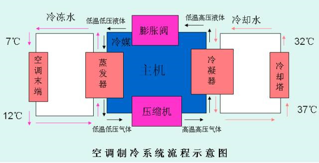在設(shè)計(jì)師的工作中，客戶都有一定的知識(shí)水平