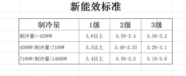 在設(shè)計(jì)師的工作中，客戶都有一定的知識(shí)水平