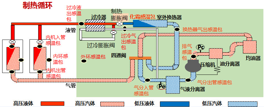 在設(shè)計(jì)師的工作中，客戶都有一定的知識(shí)水平