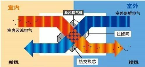在設(shè)計(jì)師的工作中，客戶都有一定的知識(shí)水平