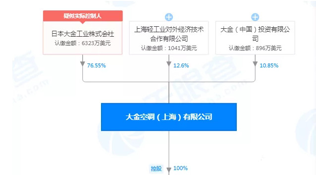 在設(shè)計(jì)師的工作中，客戶都有一定的知識(shí)水平