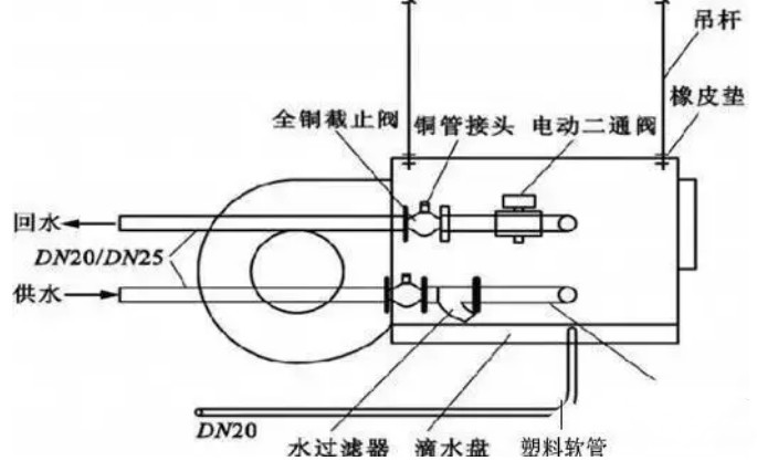 在設(shè)計(jì)師的工作中，客戶都有一定的知識(shí)水平