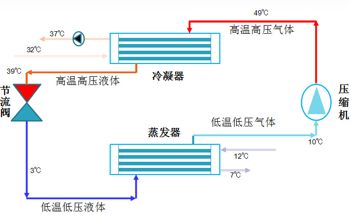 在設(shè)計(jì)師的工作中，客戶都有一定的知識水平