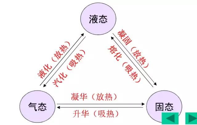 在設(shè)計(jì)師的工作中，客戶都有一定的知識水平