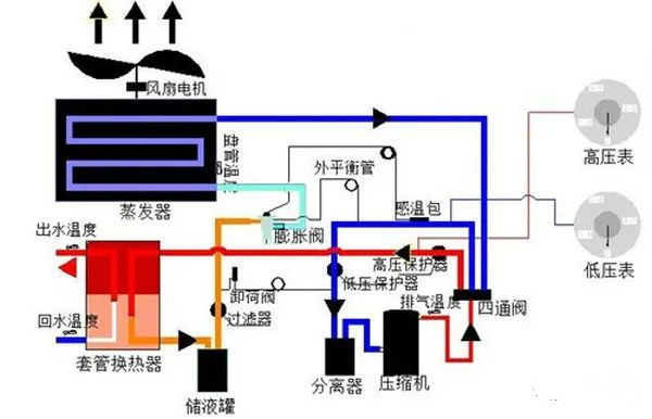 在設(shè)計師的工作中，客戶都有一定的知識水平