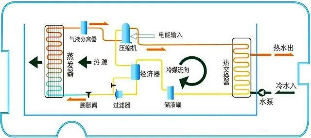 在設(shè)計師的工作中，客戶都有一定的知識水平