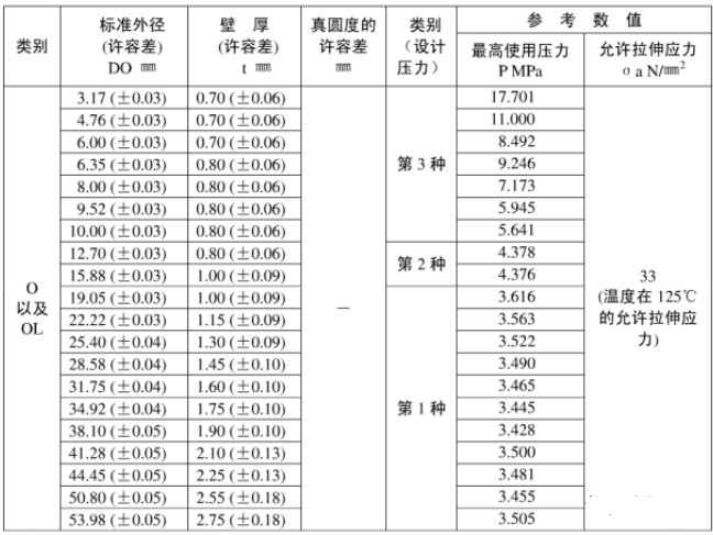 在設(shè)計師的工作中，客戶都有一定的知識水平