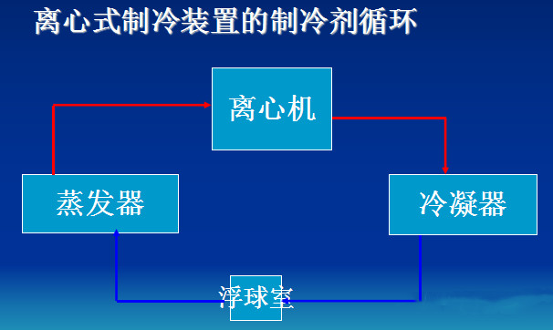 在設(shè)計師的工作中，客戶都有一定的知識水平