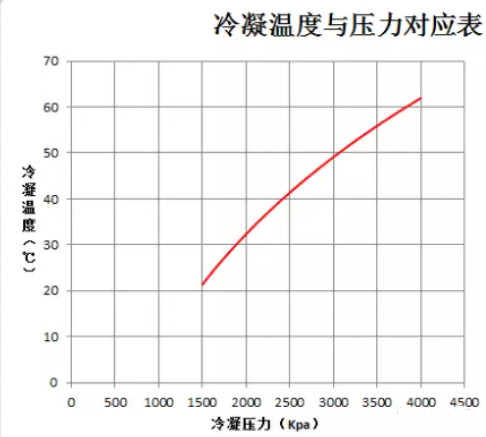 在設(shè)計師的工作中，客戶都有一定的知識水平