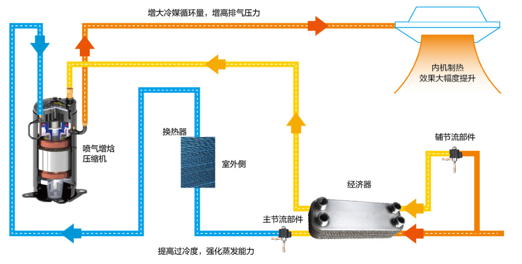 在設(shè)計師的工作中，客戶都有一定的知識水平