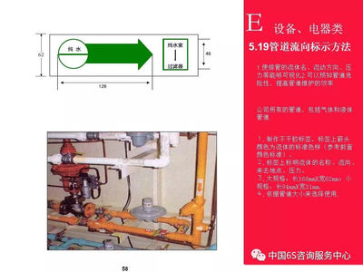 「干貨」工廠全套5S目視化執(zhí)行標(biāo)準(zhǔn)(PPT詳解)值得收藏!